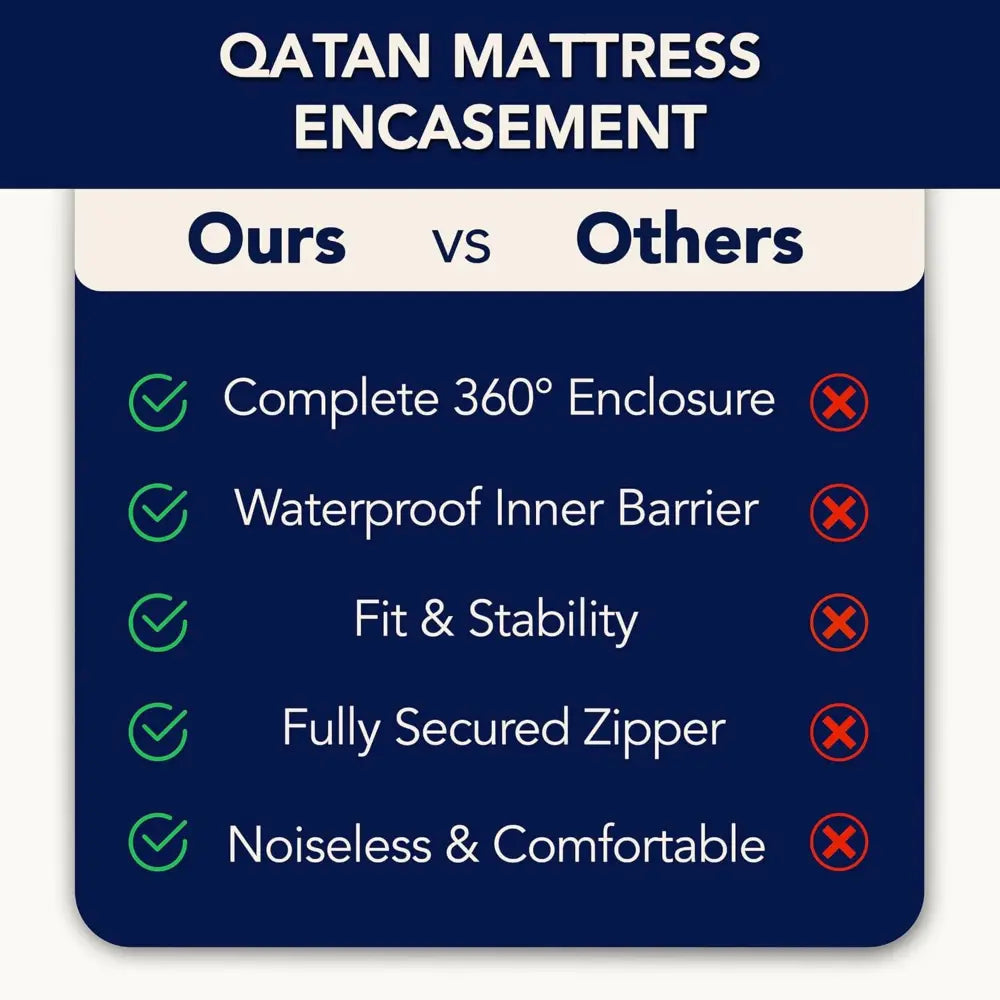 Waterproof Zippered Mattress Encasement Bed Bug Proof