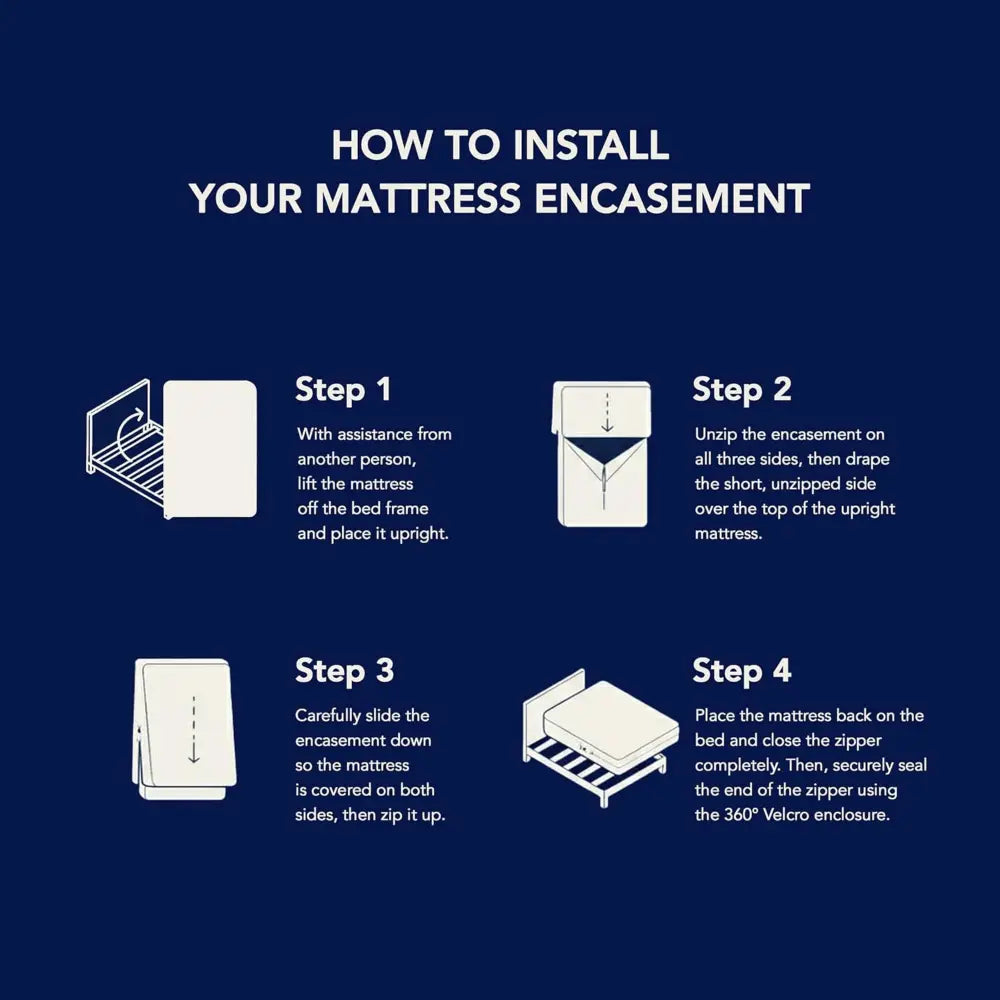 Waterproof Zippered Mattress Encasement Bed Bug Proof