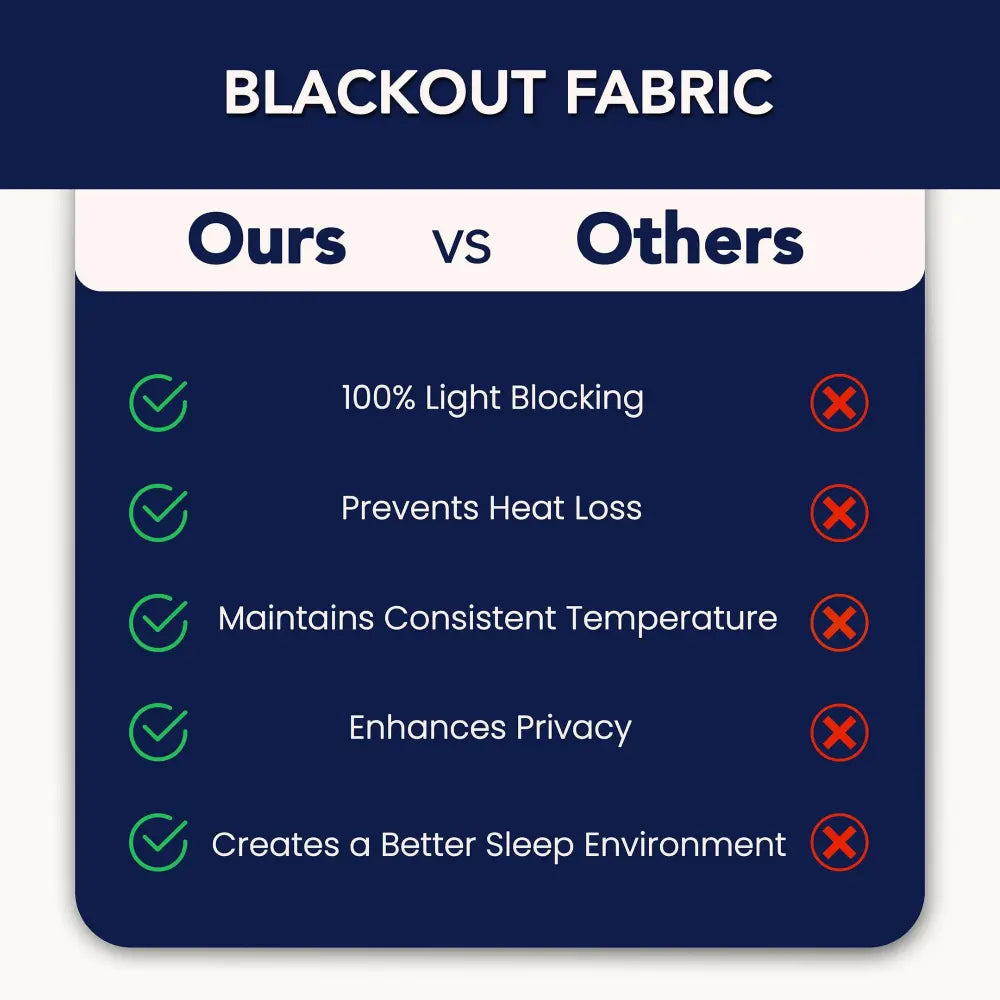110 Inch Wide Blackout Fabric